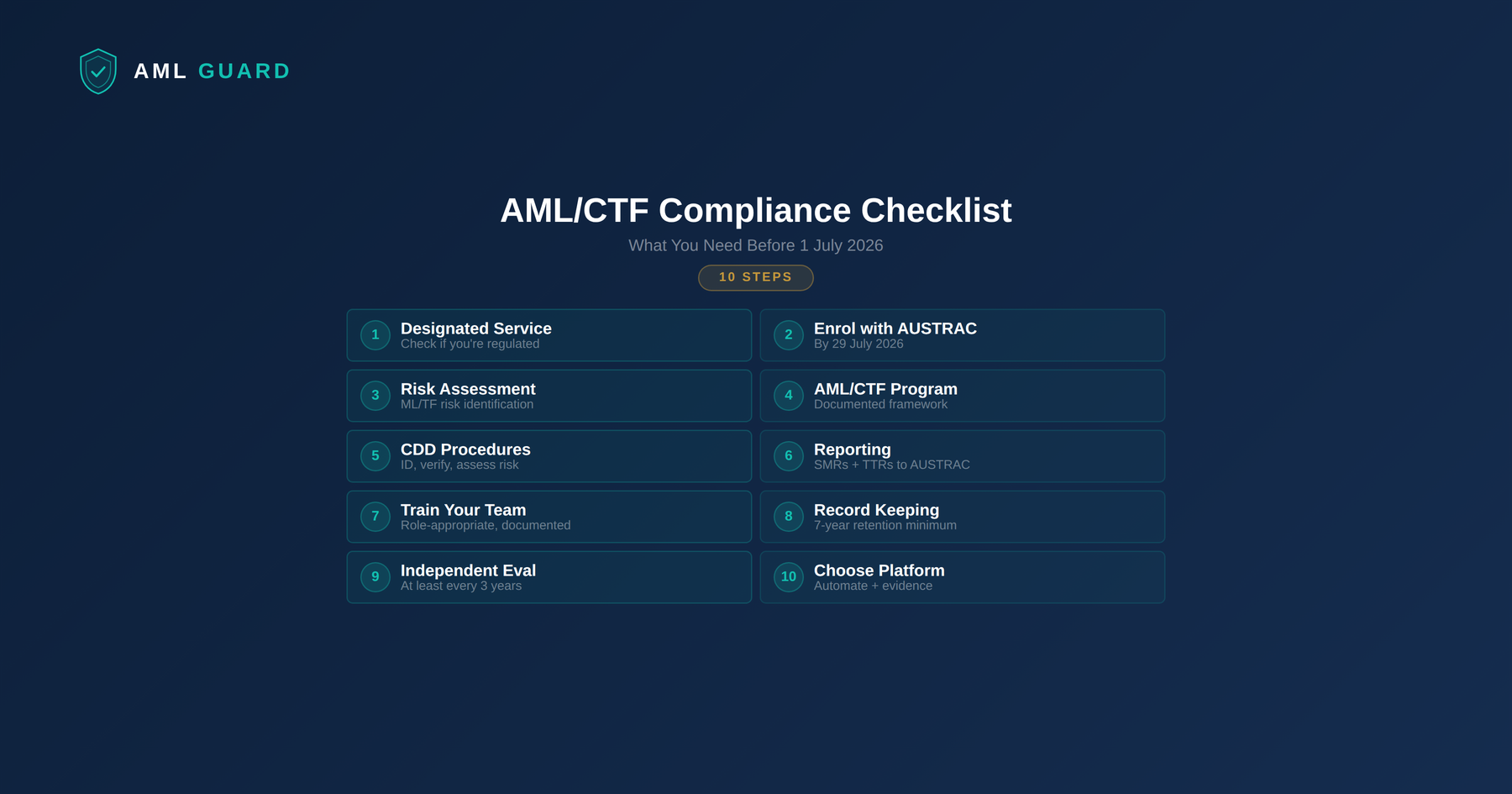 AML/CTF Compliance Checklist for Real Estate Agents