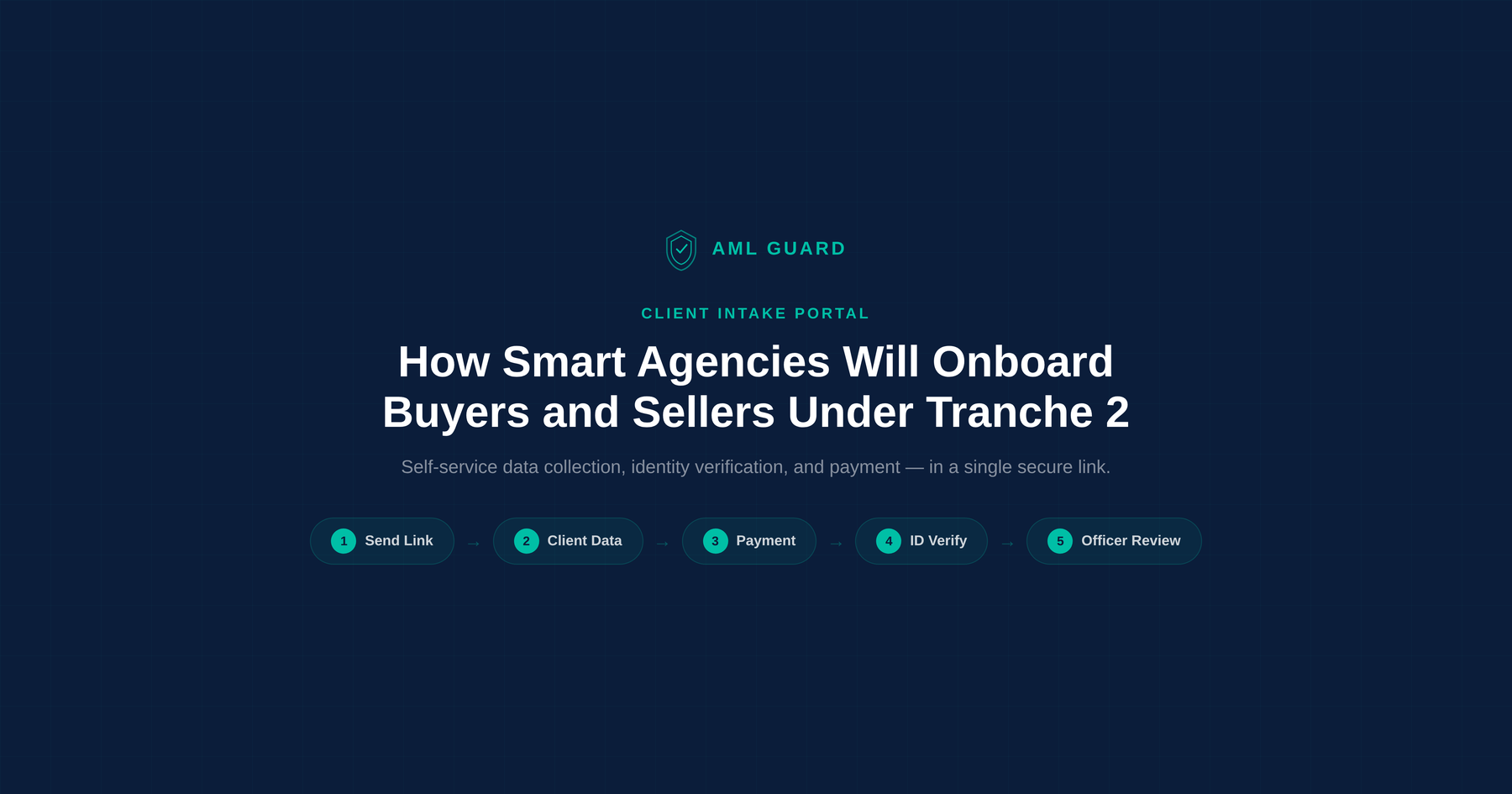The Client Intake Portal: How Smart Agencies Will Onboard Buyers and Sellers Under Tranche 2