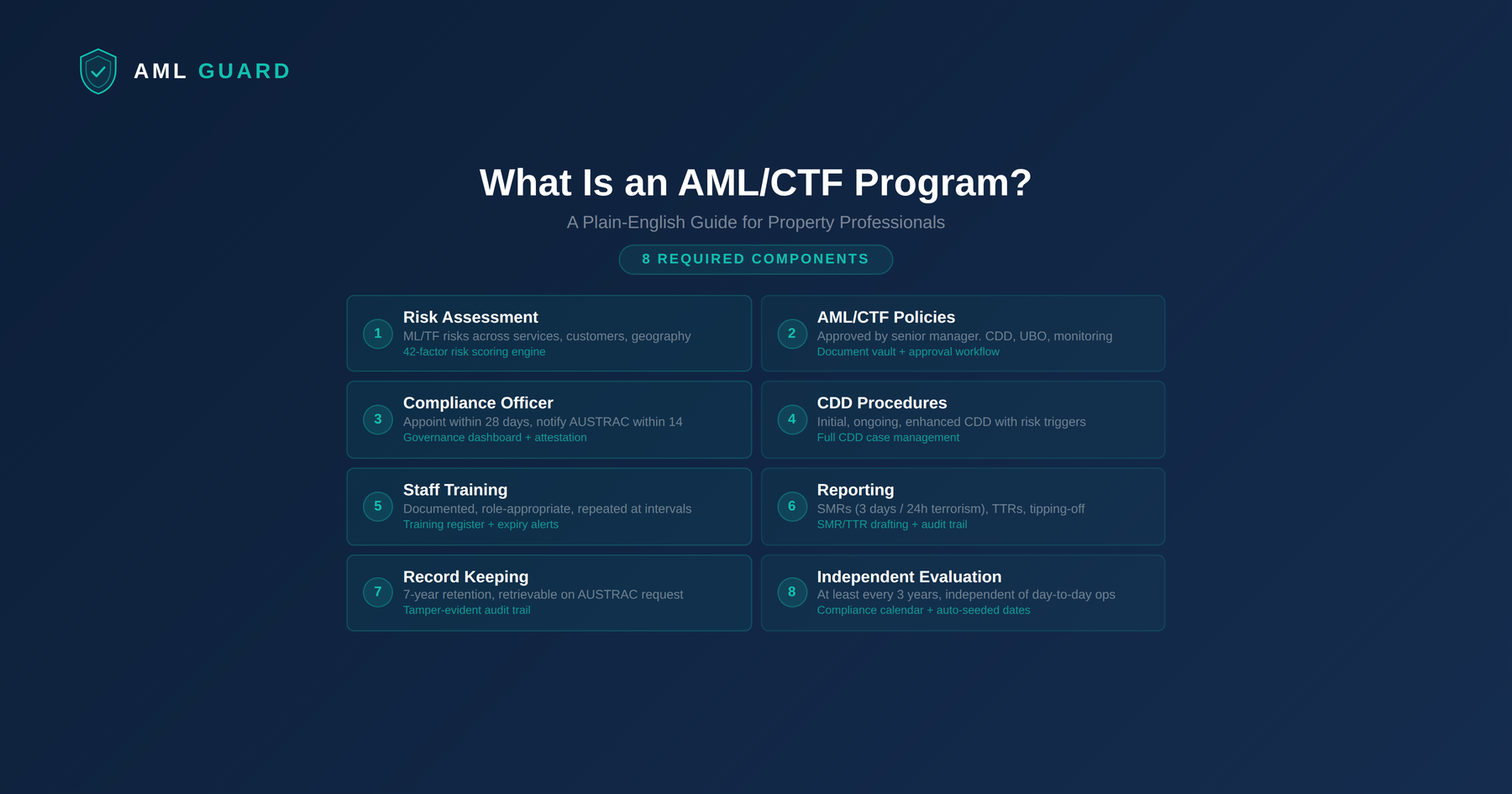 What Is an AML/CTF Program? A Plain-English Guide for Property Professionals