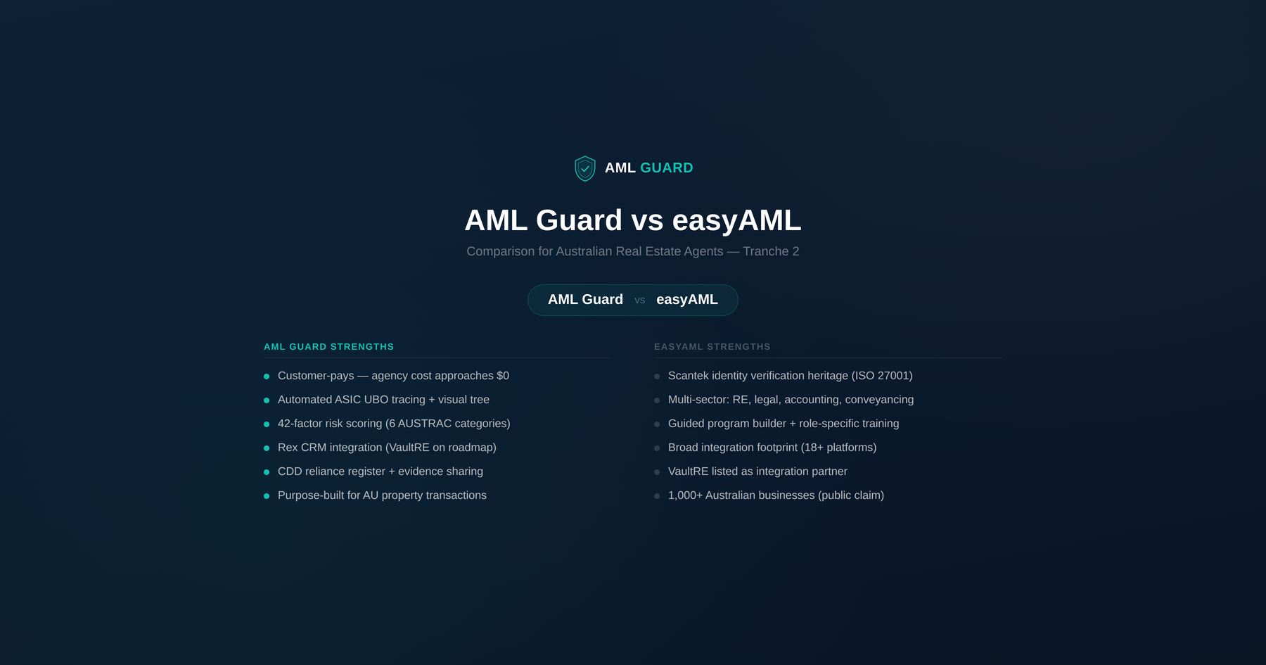 AML Guard vs easyAML