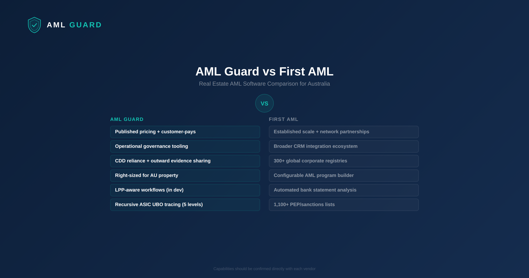 AML Guard vs First AML
