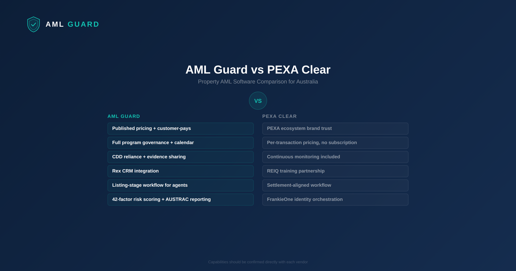 AML Guard vs PEXA Clear