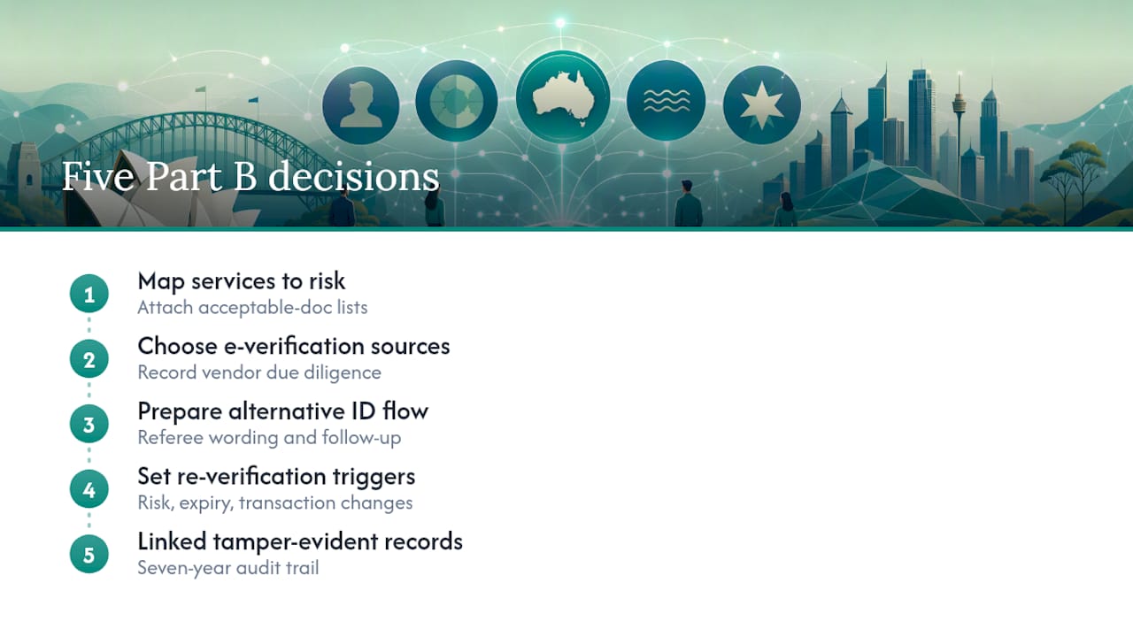 Five decisions for an AML/CTF acceptable-document checklist