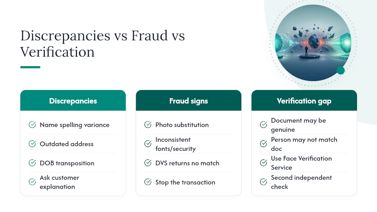 Common pitfalls when handling discrepancies or suspected fraudulent documents — overview diagram