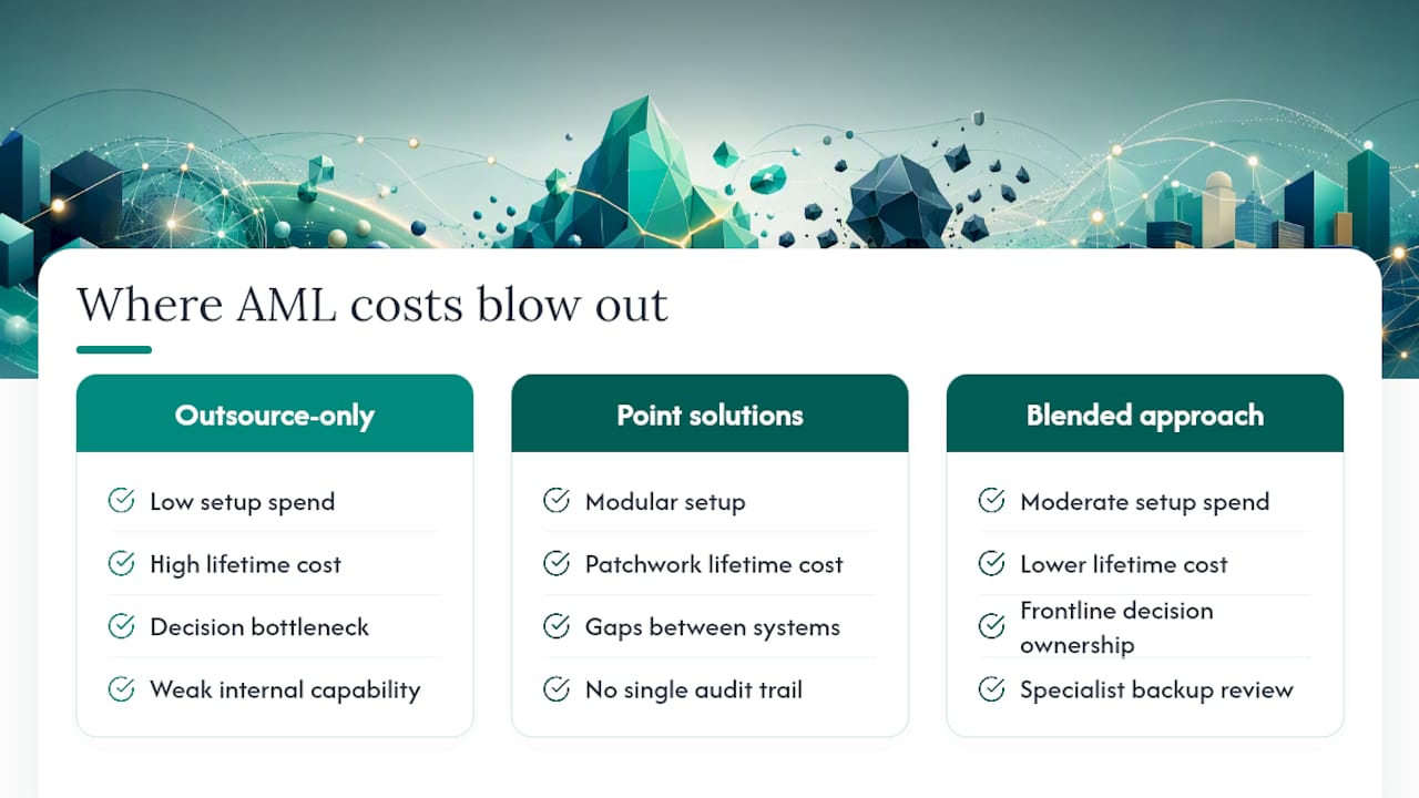 Where lifetime AML compliance costs really blow out, overview diagram