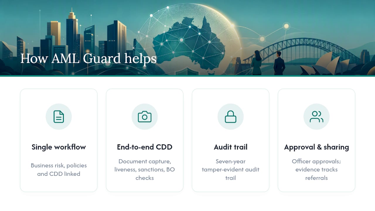 How AML Guard supports your CDD reliance obligations — overview diagram