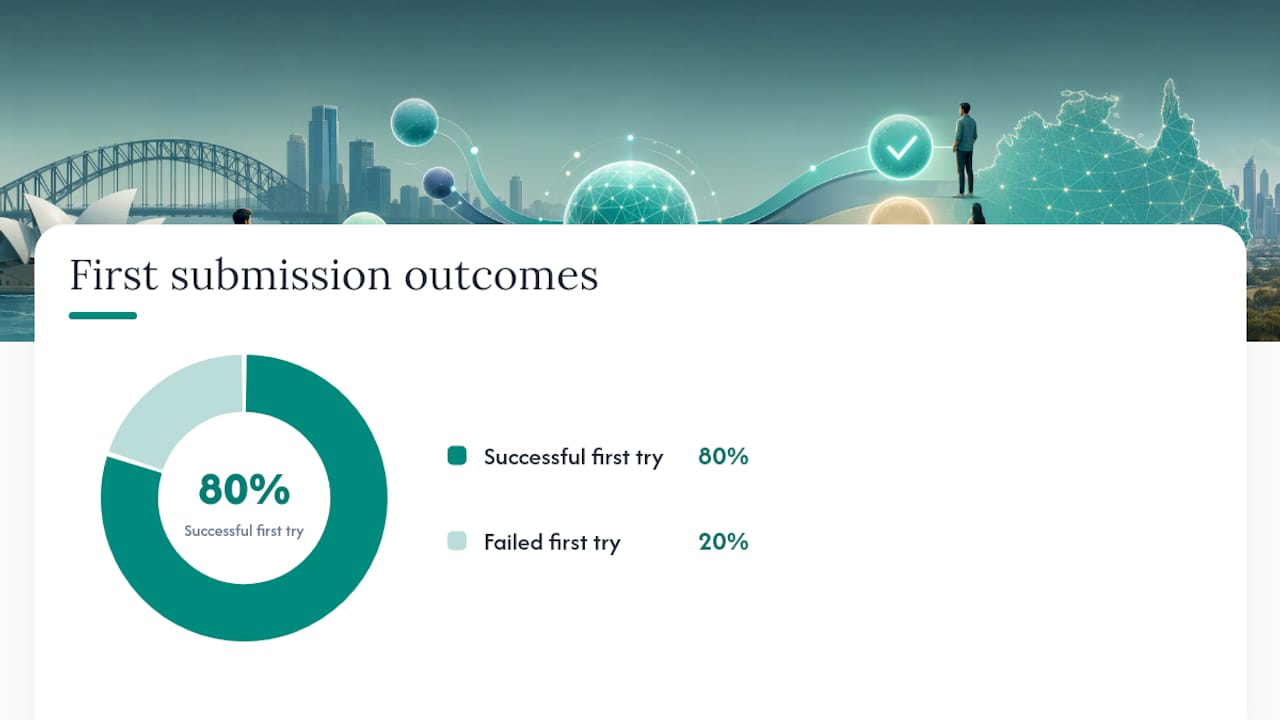 What drives the cost of a KYC check