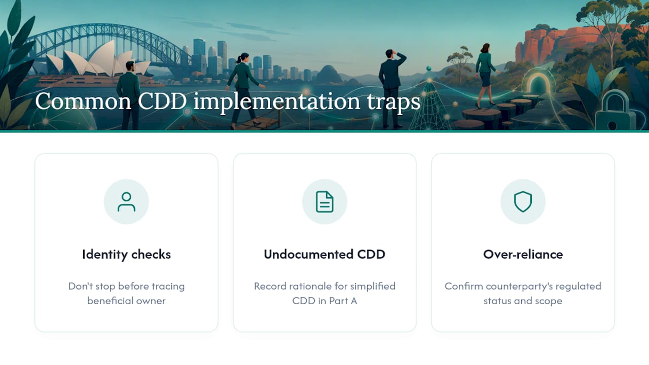 Diagram of three customer due diligence compliance traps