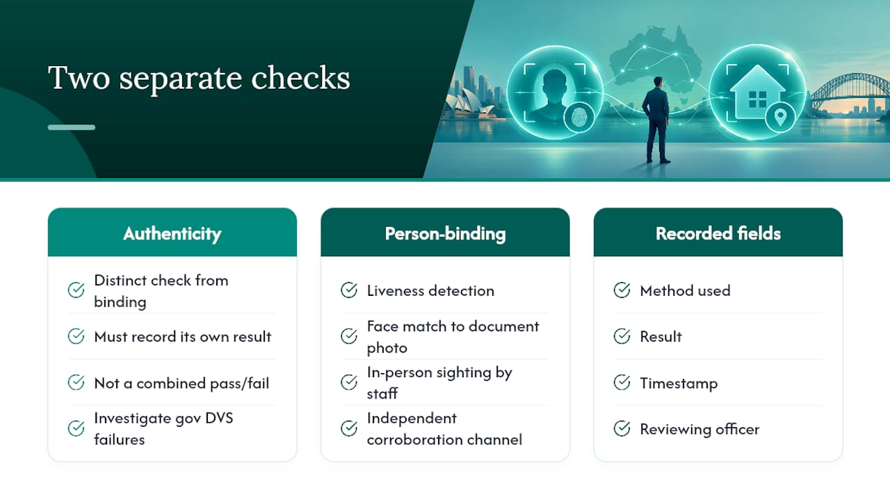 Separate authenticity and person-binding verification paths