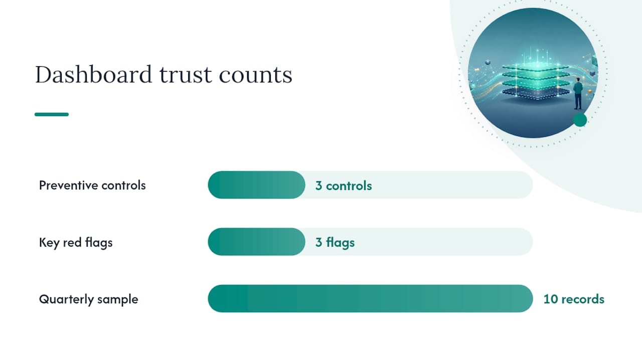How do you keep dashboard data trustworthy for governance? — overview diagram
