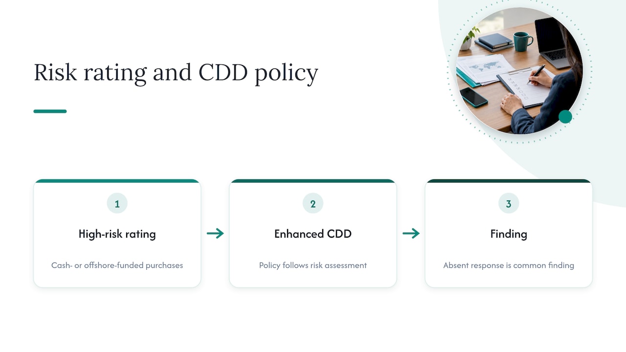 Risk rating linked to enhanced due diligence policy