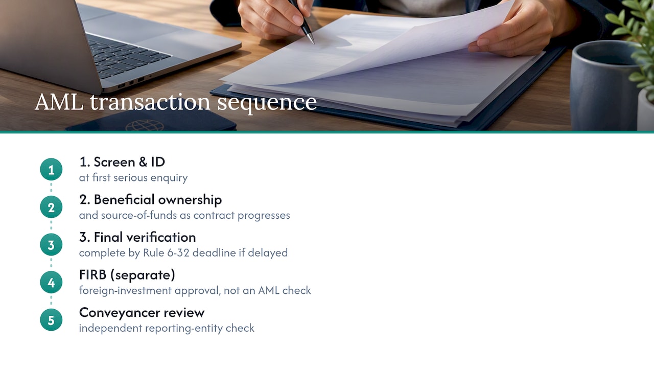 Overseas buyer AML transaction workflow