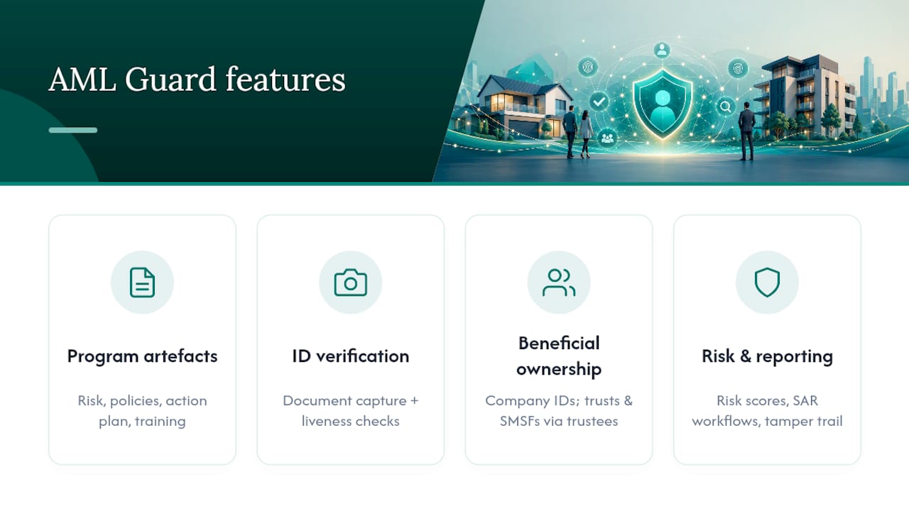 Getting your program running with AML Guard — overview diagram