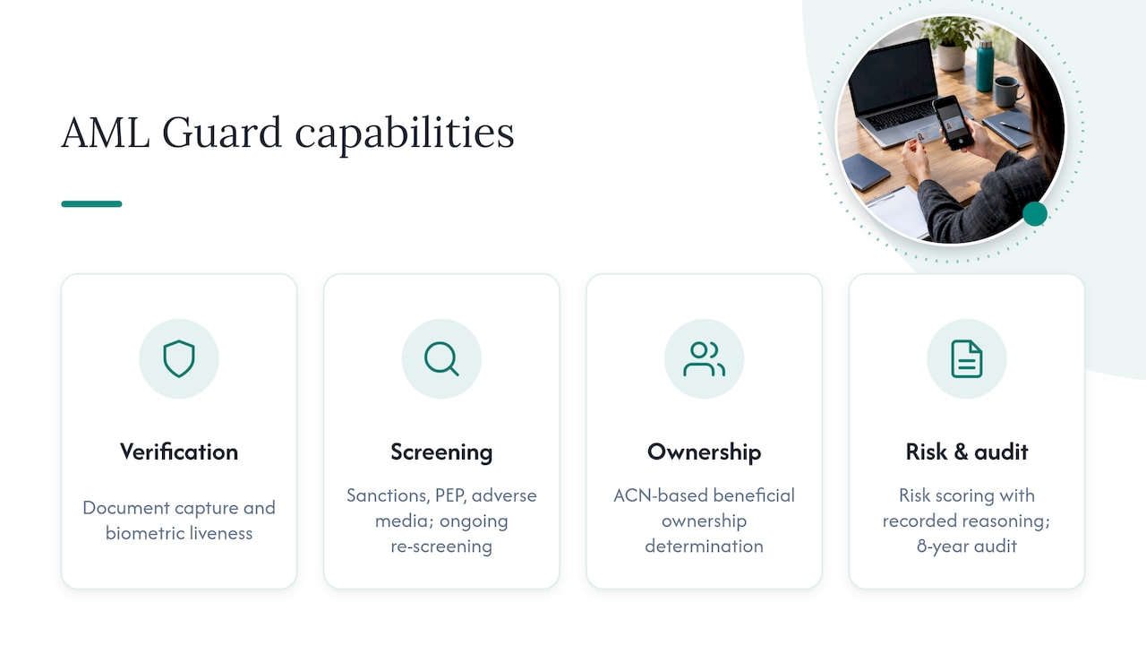Where AML Guard fits: overview diagram