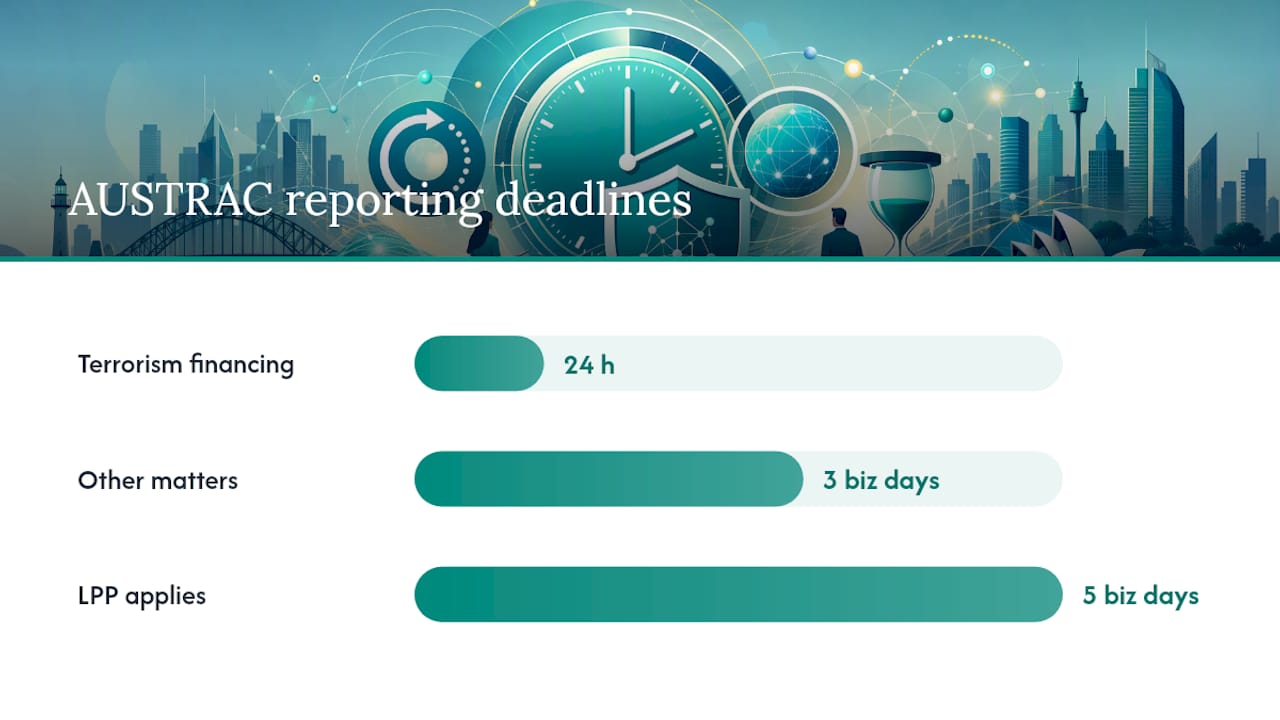 SMR deadlines compared by suspicion type