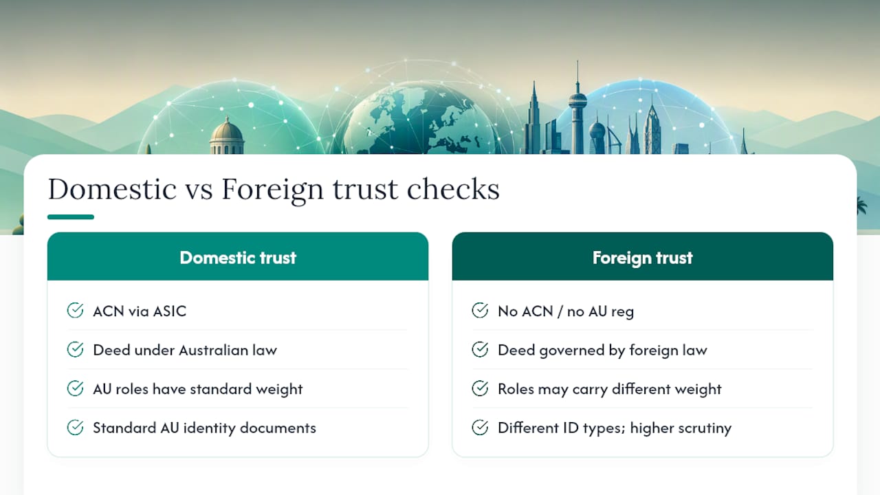 Domestic and foreign trust verification comparison