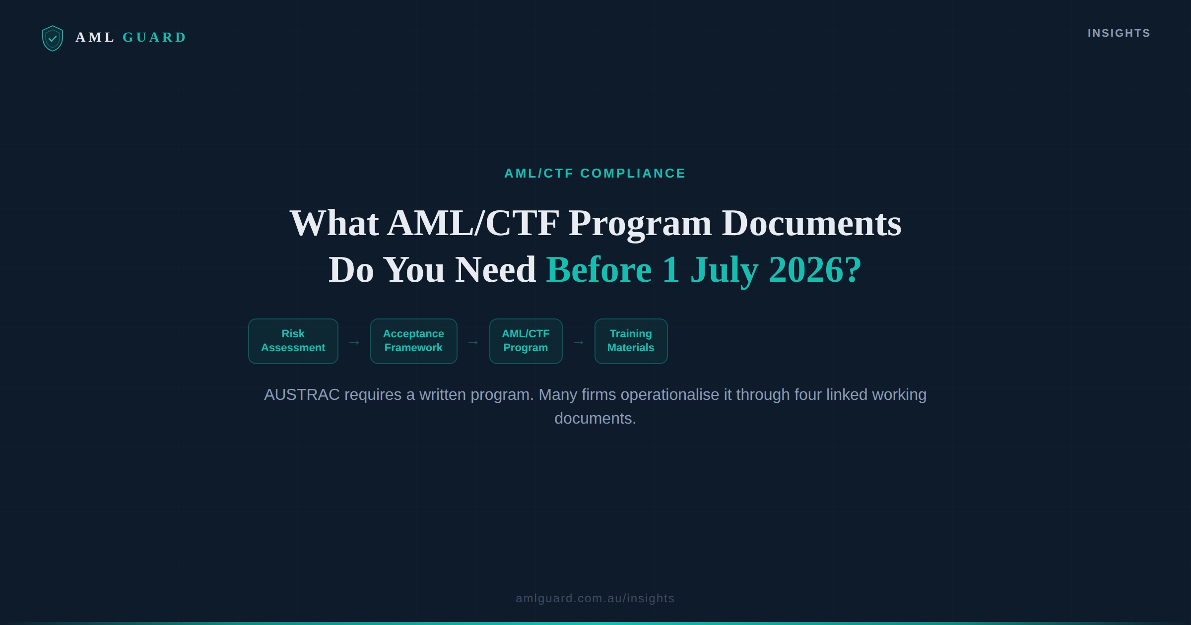 AML/CTF Program Documents for Tranche 2 | AML Guard