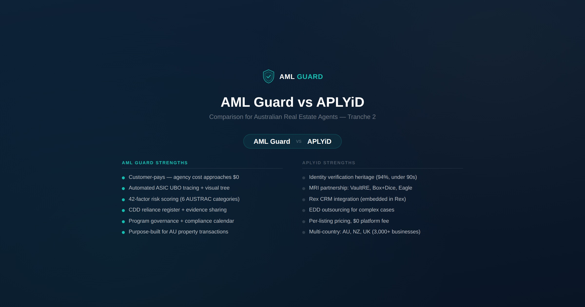 AML Guard vs APLYiD — Comparison for Australian Real Estate Agents ...