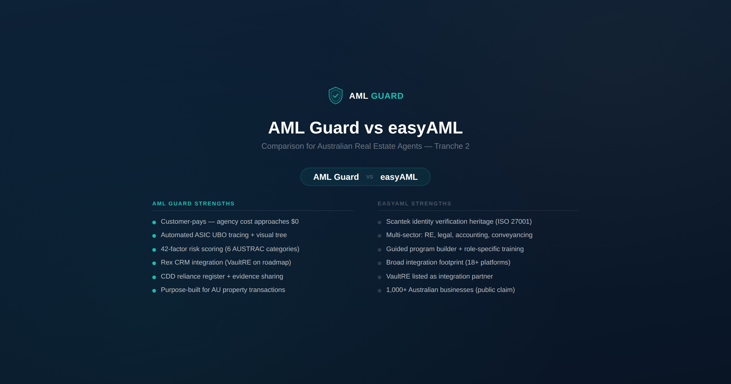 AML Guard vs easyAML — Comparison for Australian Real Estate Agents ...